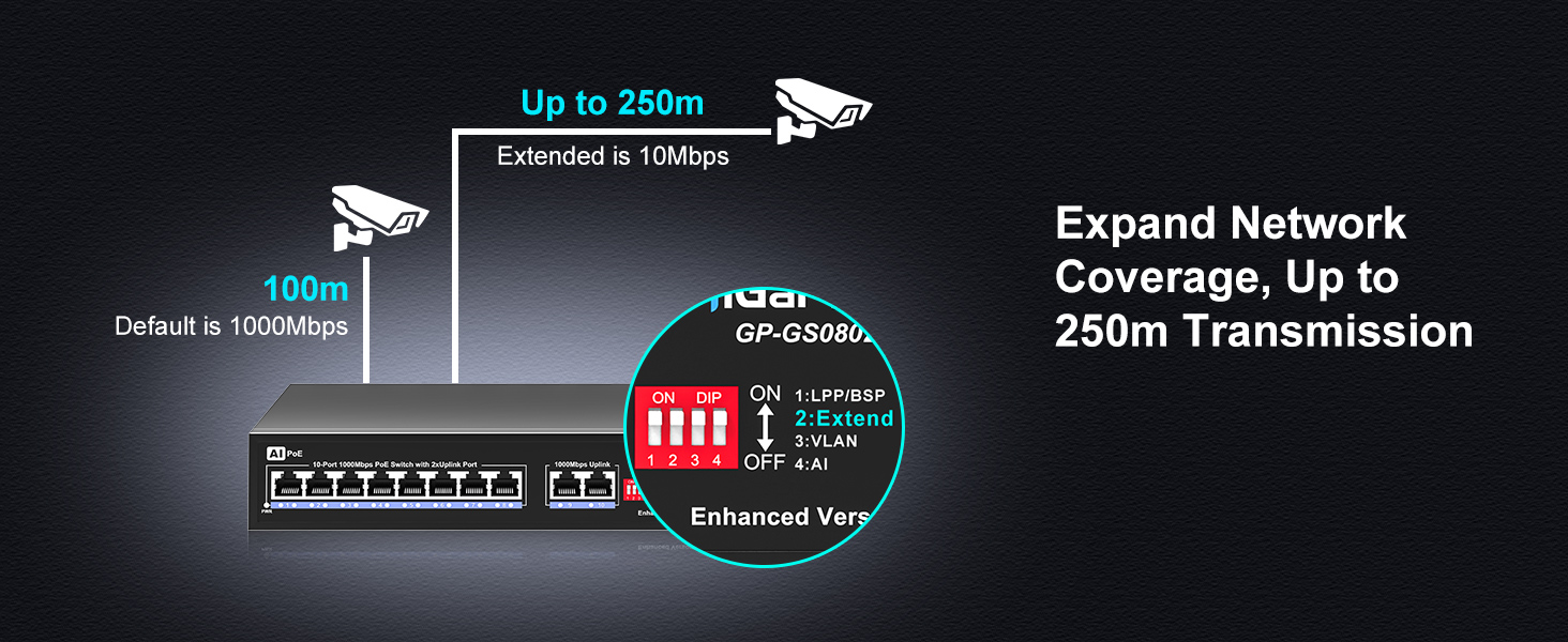 10 Port Gigabit PoE Switch