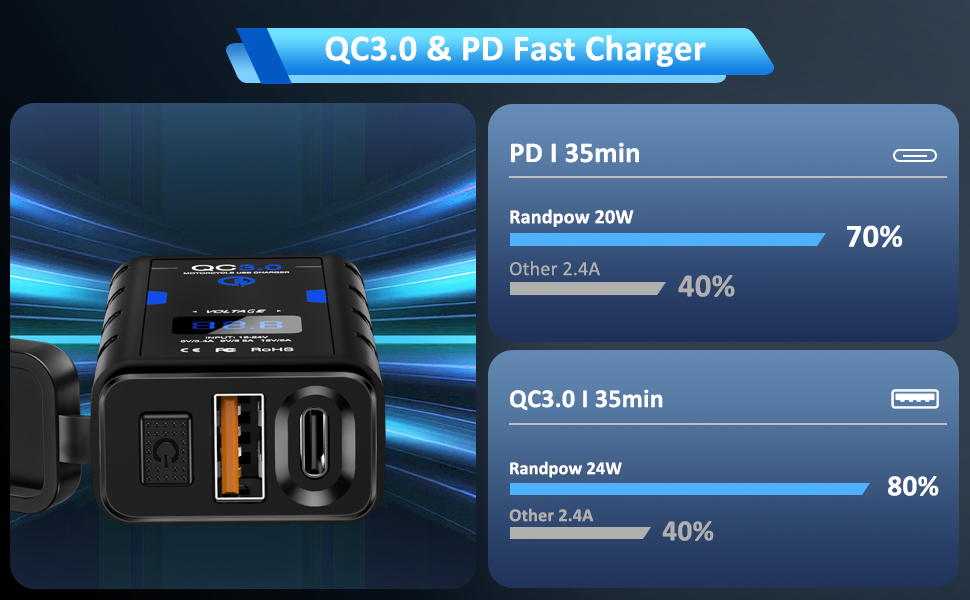 Motorcycle Phone Charger