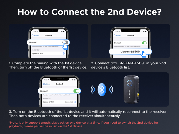 bluetooth receiver