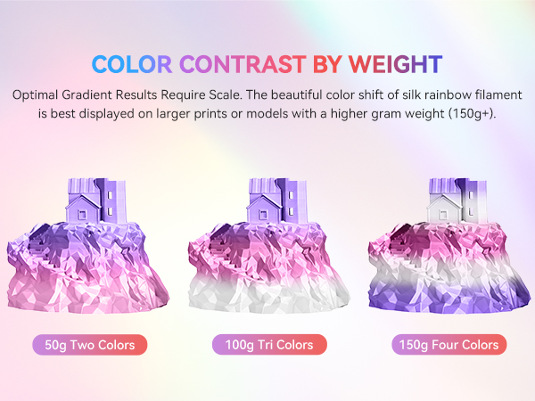 sunlu 3d printer filament rainbow silk filament color changing multicolored rainbow multi color