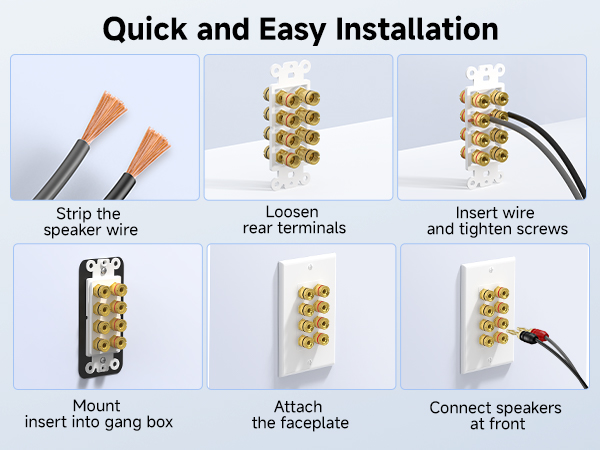 Speaker wire wall outlet for connecting stereo or surround sound speakers