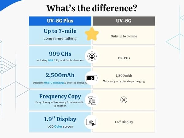 uv-5g plus