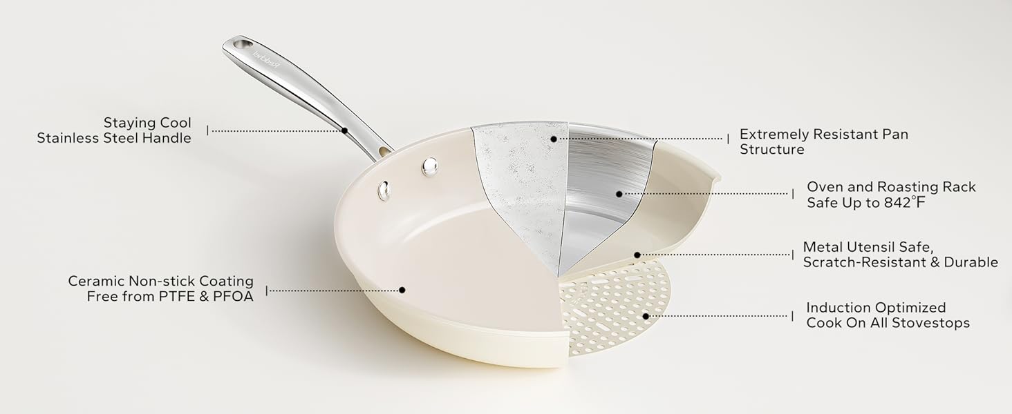 Non Stick Frying Pans