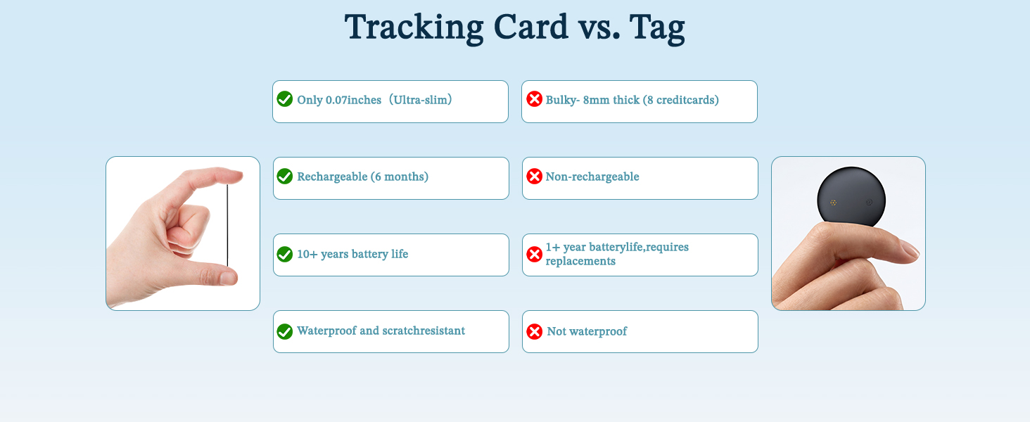 air tracker tag card, same as the spotminders tracking card
