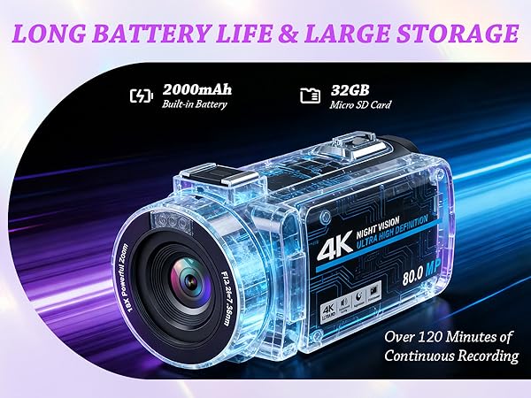 2*Batteries &amp;amp; 32GB SD Card