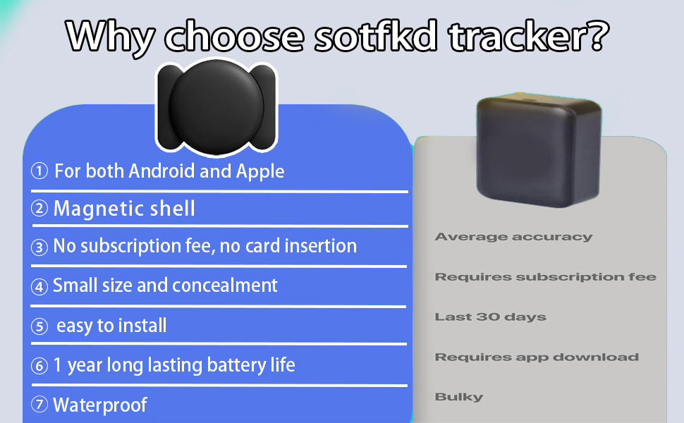 GPS Tracker for Vehicles