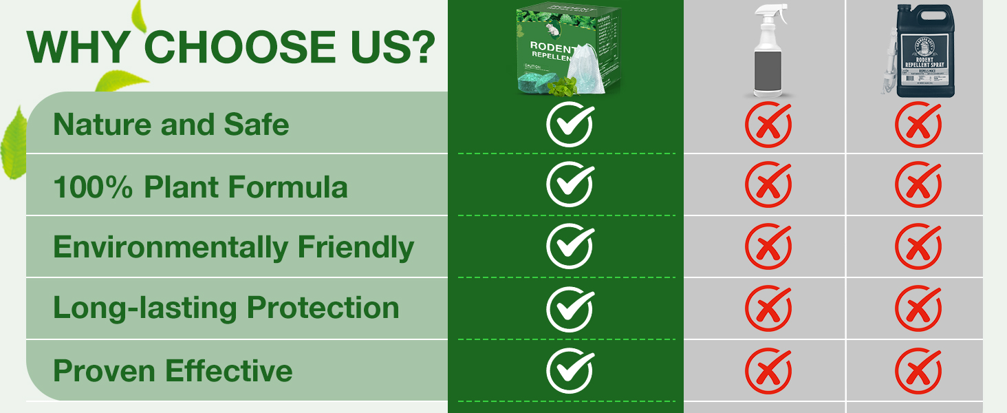 Mouse Rodent Repellent