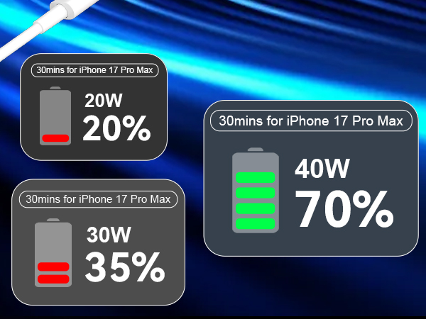 17 charger fast charging