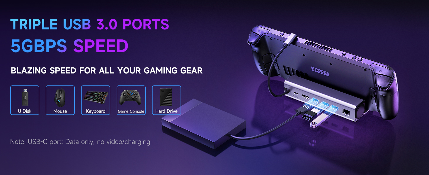 Triple USB 3.0 Ports - 5Gbps Speed