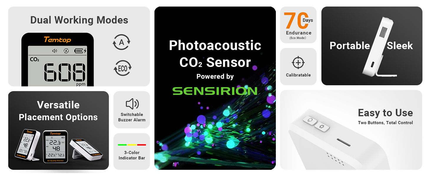 carbon dioxide detector