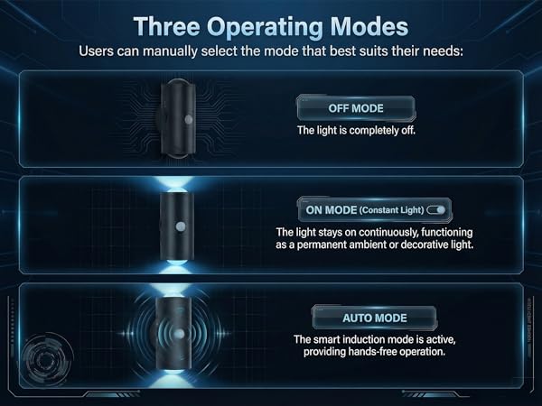 Three Operating Modes
