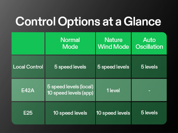 Control Options