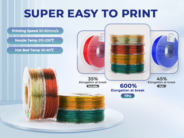 TPU 3D Printer Filament, Transparent Multicolor Rainbow TPU 1.75mm, Color Change Flexible Soft TPU