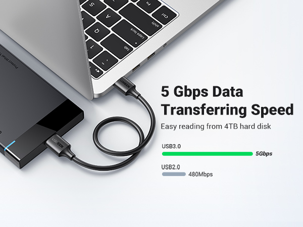 5 Gbps transfer