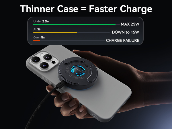 Thinner Case=Faster Charge