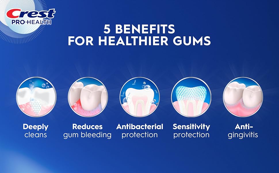 5 benefits for healthier gums