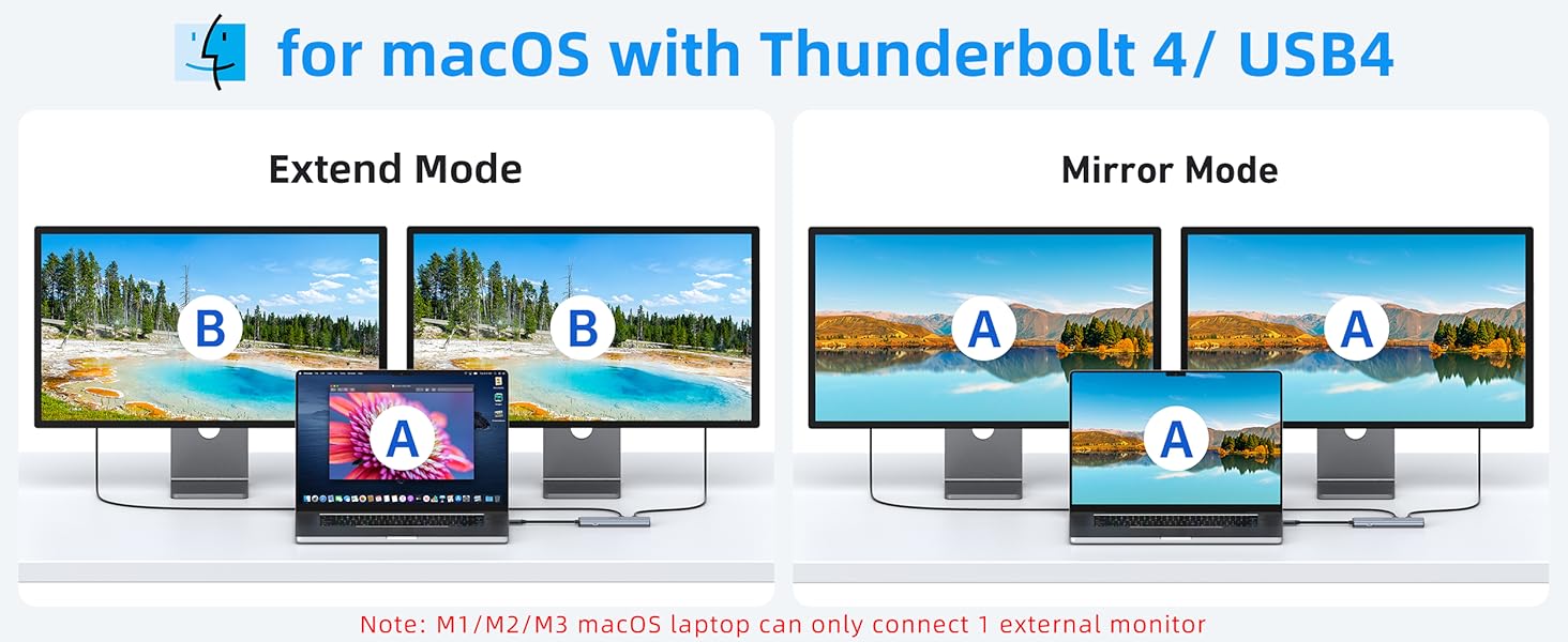 USB C Video Hub USB C to USB C Hub Dual Monitor USB C Splitter with 4K@60Hz Video Output