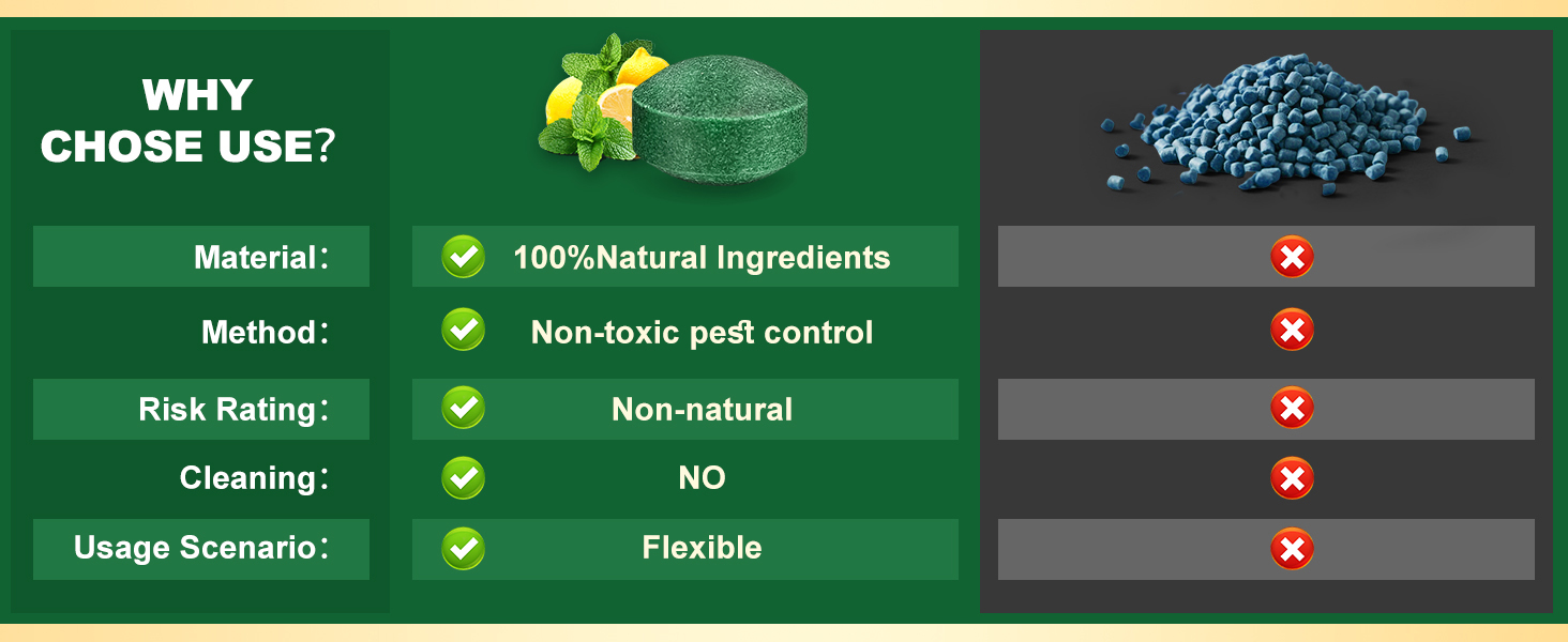 Rodent Repellent