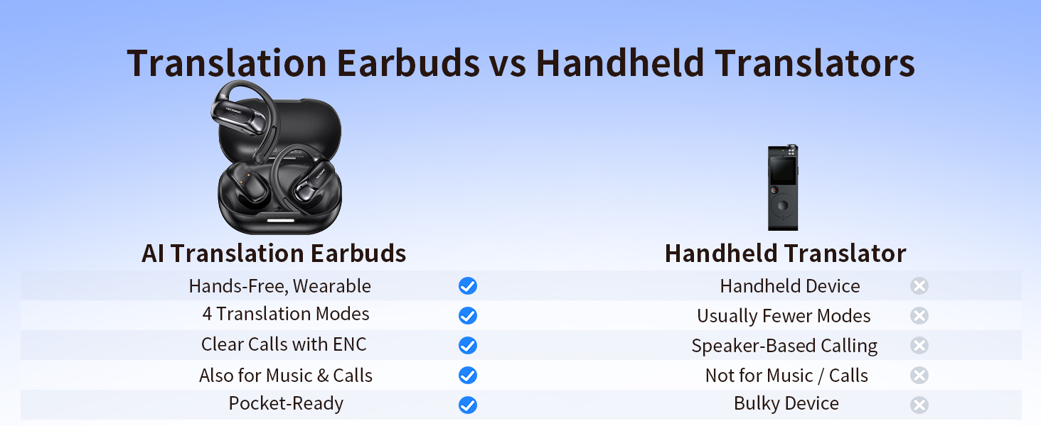translating earbuds