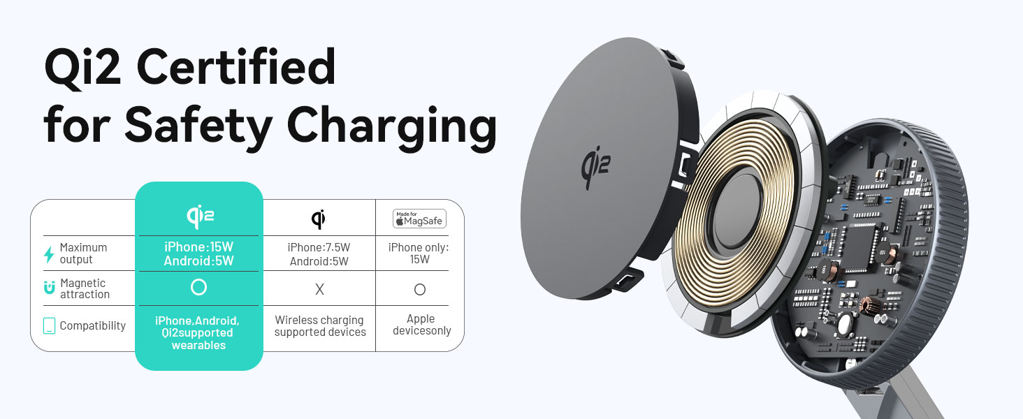 15W Wireless Charging