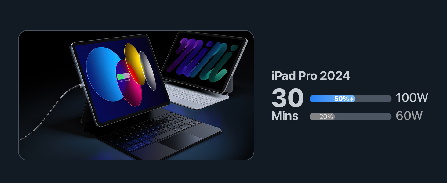 Compatible with PD 3.0 and QC 3.0 for safe, stable, high-speed charging