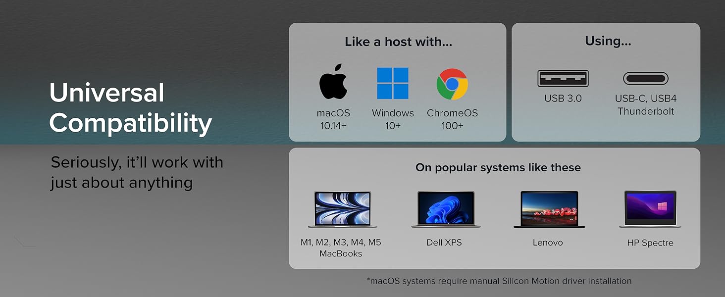 displayport to usb c compatibility showing macOS, Windows 10+, and ChromeOS 100+ support