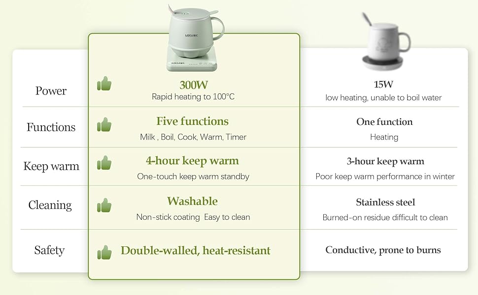 Available for reservation Keep warm Multiple functions Auto shut-off protection Dry-boil protection