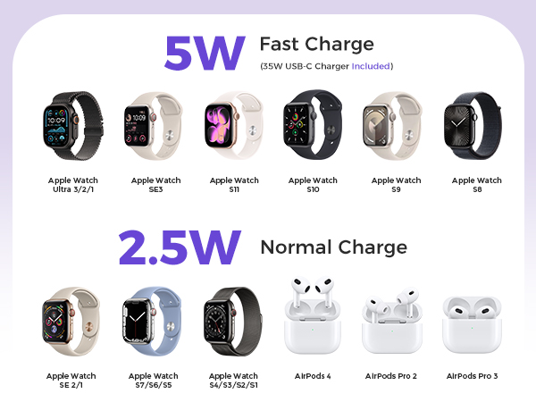 5W USB C Fast Charging for Apple watch Ultra 3