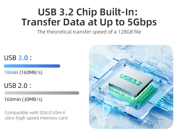 high speed sd card reader