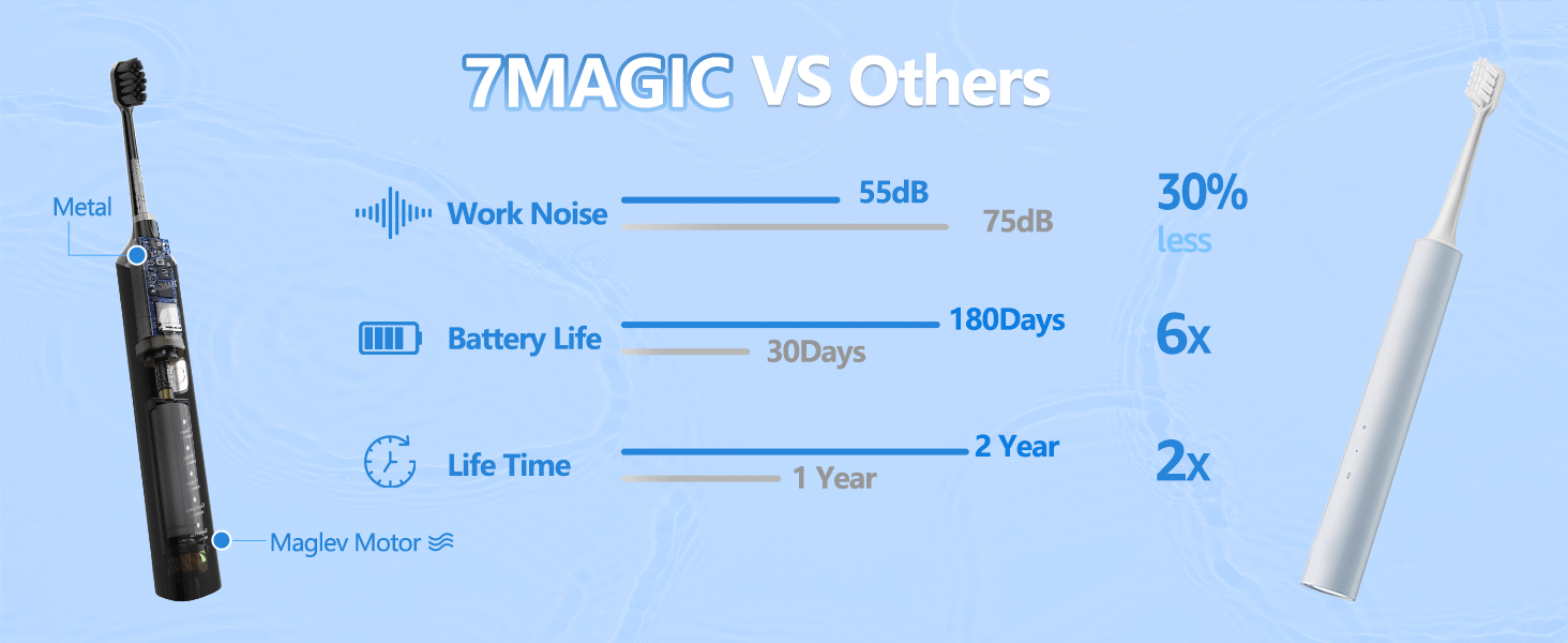 electric toothbrush for adults