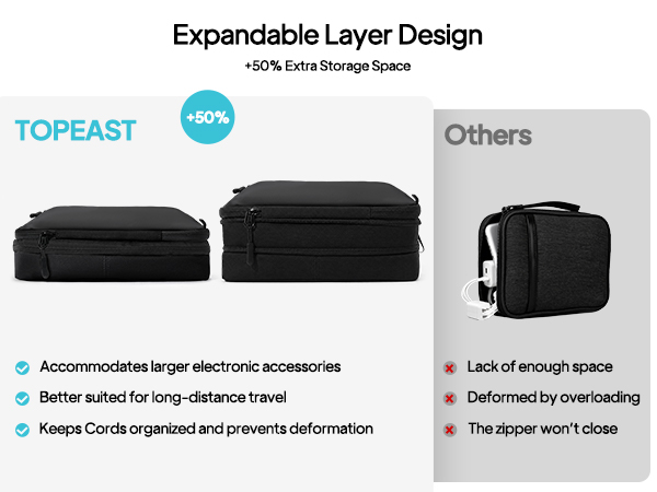 Expandable cable organizer bag