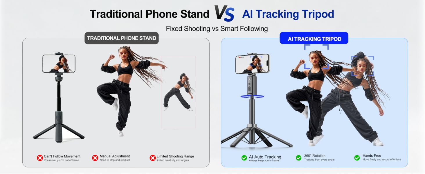 facial recognition tripod