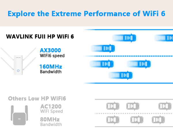 WiFi 6 Extender