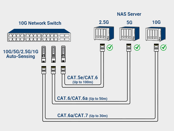 10G 5G 2.5G 1G Auto-Sensing sfp to rj45 for nas