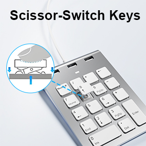 USB A USB C Numpad Keypad