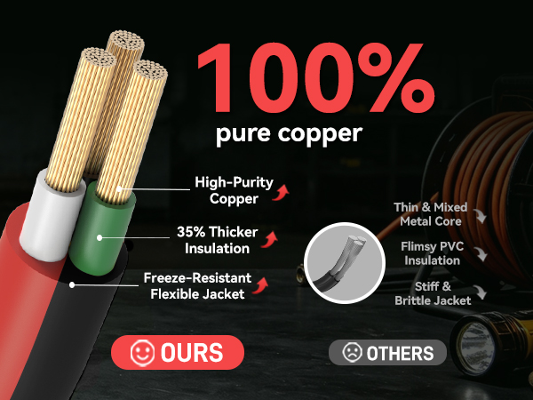 100% Pure Copper