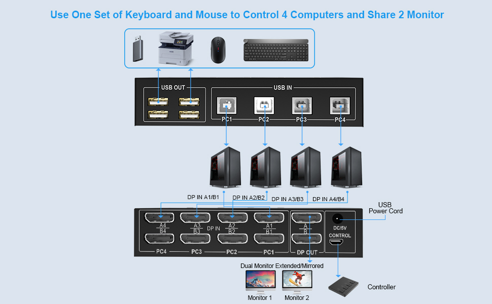 kvm switch 2 monitors 4 computers
