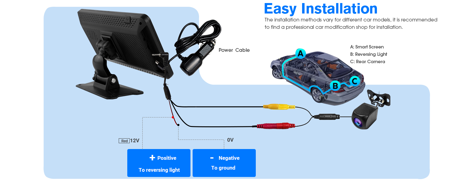 Car backup camera system with monitor, camera, and cables. Diagram shows 'Easy Installation' with connections between components. Blue buttons labeled 'Reverse Light' and 'Negative' visible.