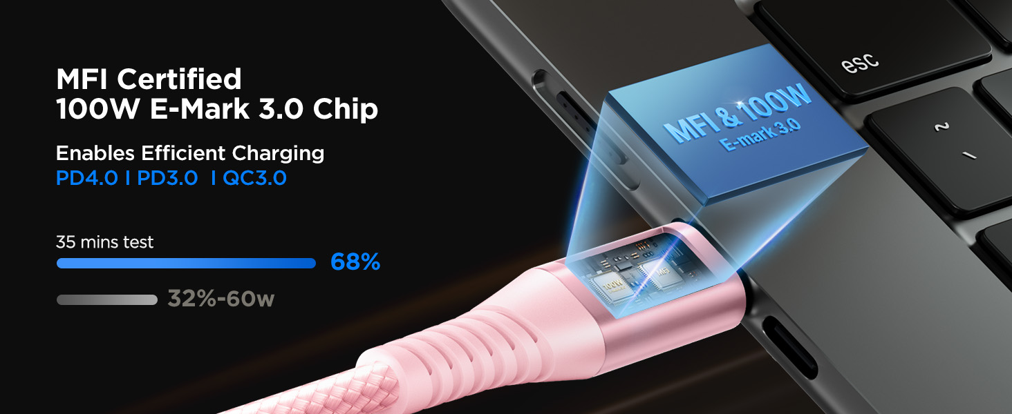 USBC to USBC 100W [10ft/2 Pack] USB C to USB C Fast Charging Cable Braided C to C Charger Cord 5A