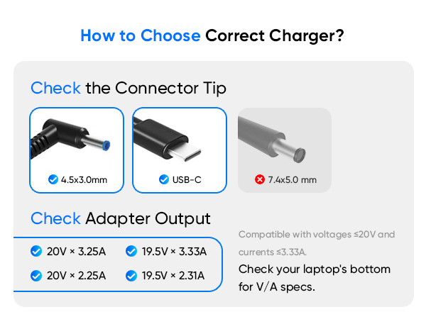 65W HP Laptop Charger