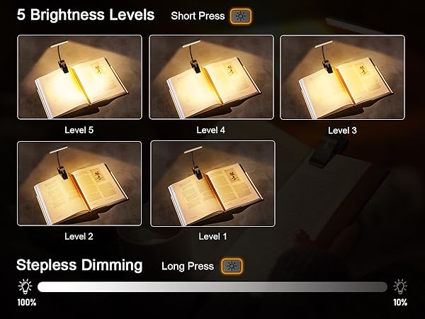 Book light with 5 brightness levels and stepless dimming. Interface shows adjustable settings from level 1 to 5 and a dimming slider from 10% to 100%.