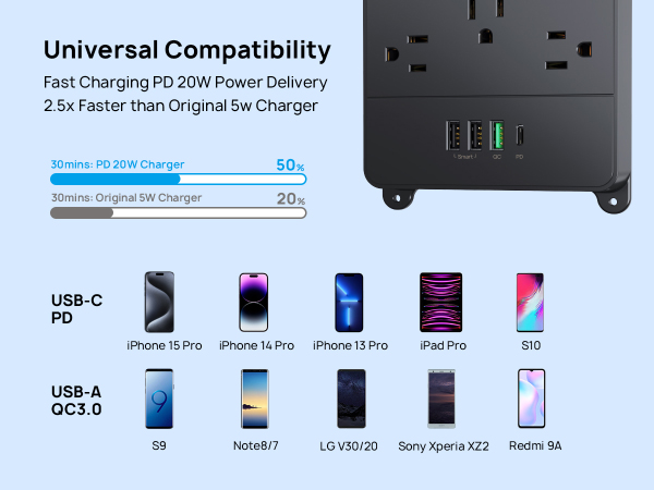 surge protector power strip with usb