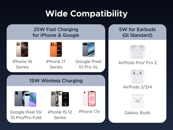 UGREEN wireless charger 25w