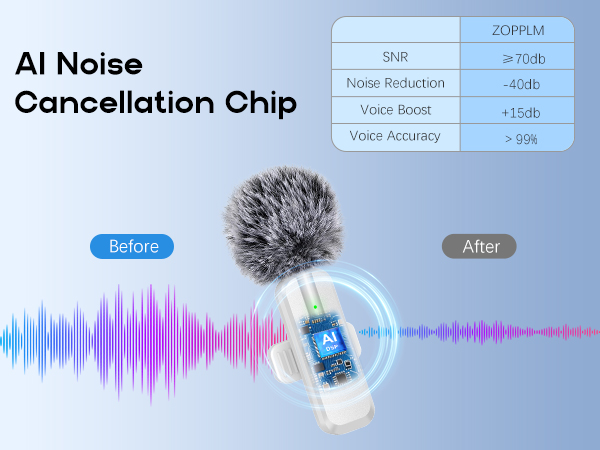 mini microphone for iphone