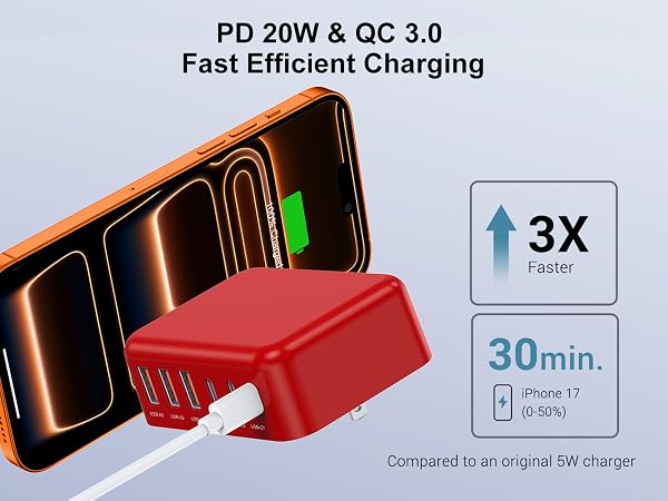 Fast Charger