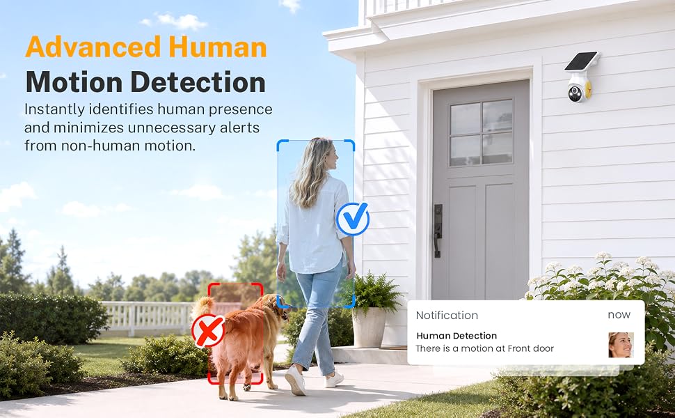 Advanced Human Motion Detection
