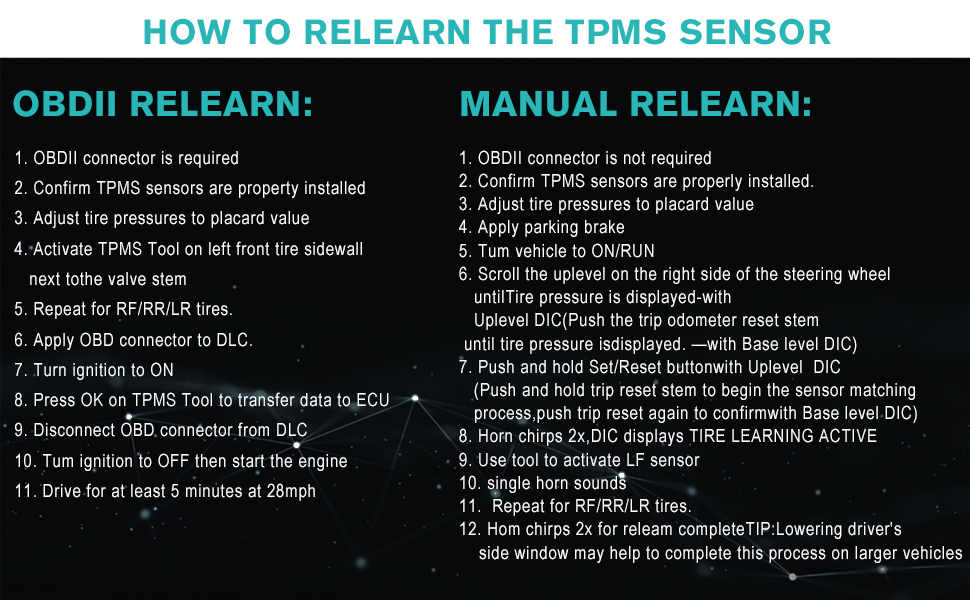 TPMS