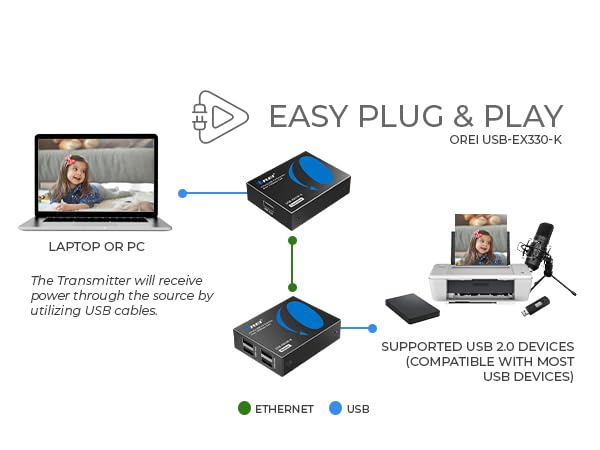 usb cat5 extender