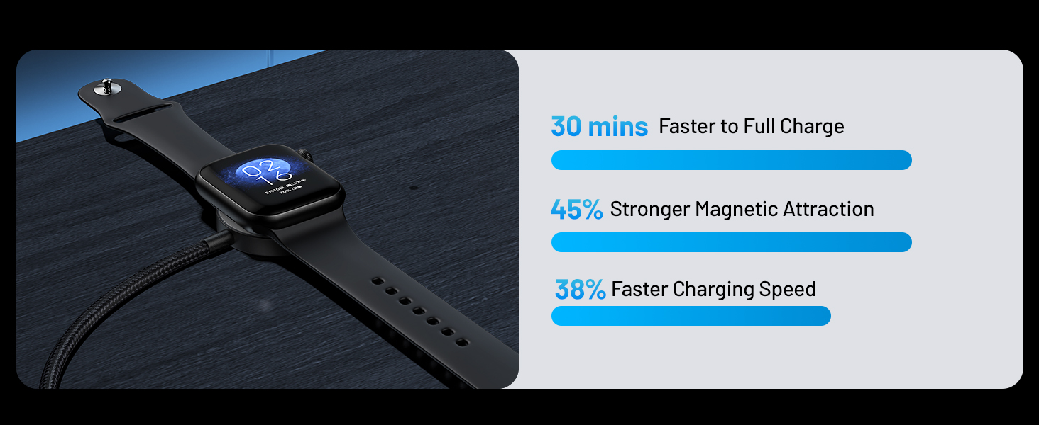 Fast Charging Cable for Apple Watch Charger for Camping Travel Essentials