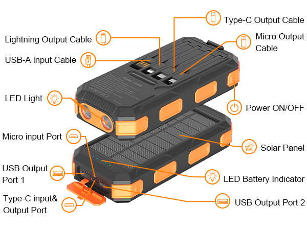 solar charger with type-c port